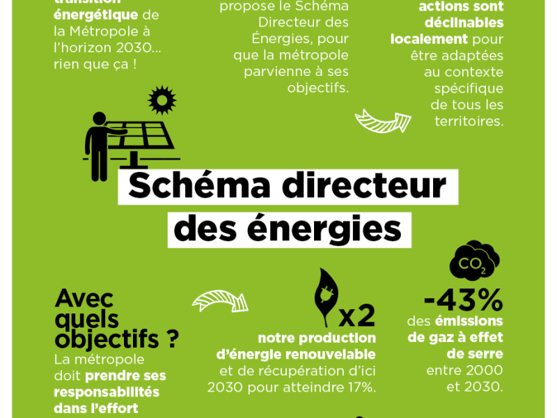 LA PROMESSE (254) D’UN PLAN ÉNERGÉTIQUE : DE REPORTS EN REVIREMENTS DEPUIS 10&nbsp;ANS